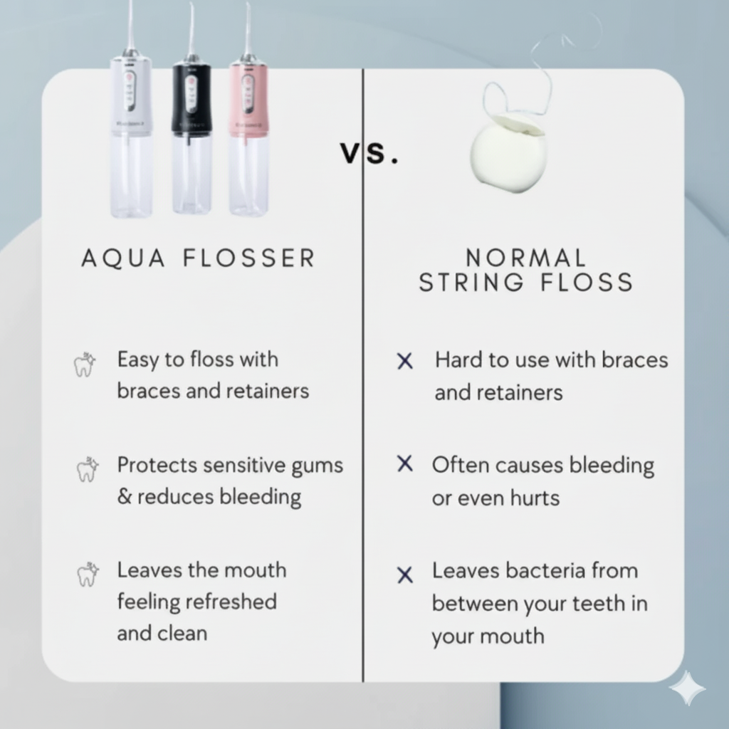 Aqua Flosser Pro - Mouth Cleaning Kit